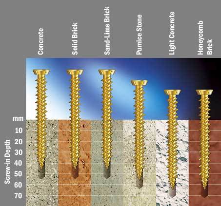 StarFix Premium Concrete Screw